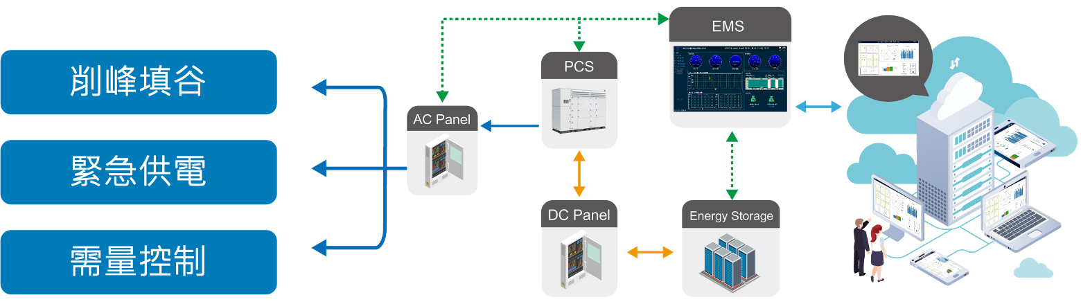 energystorage01