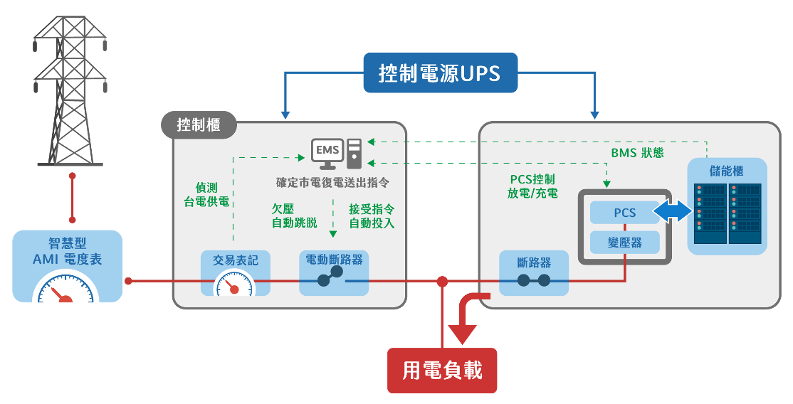 energystorage03