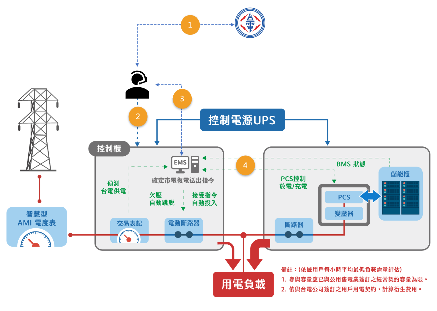 energystorage04