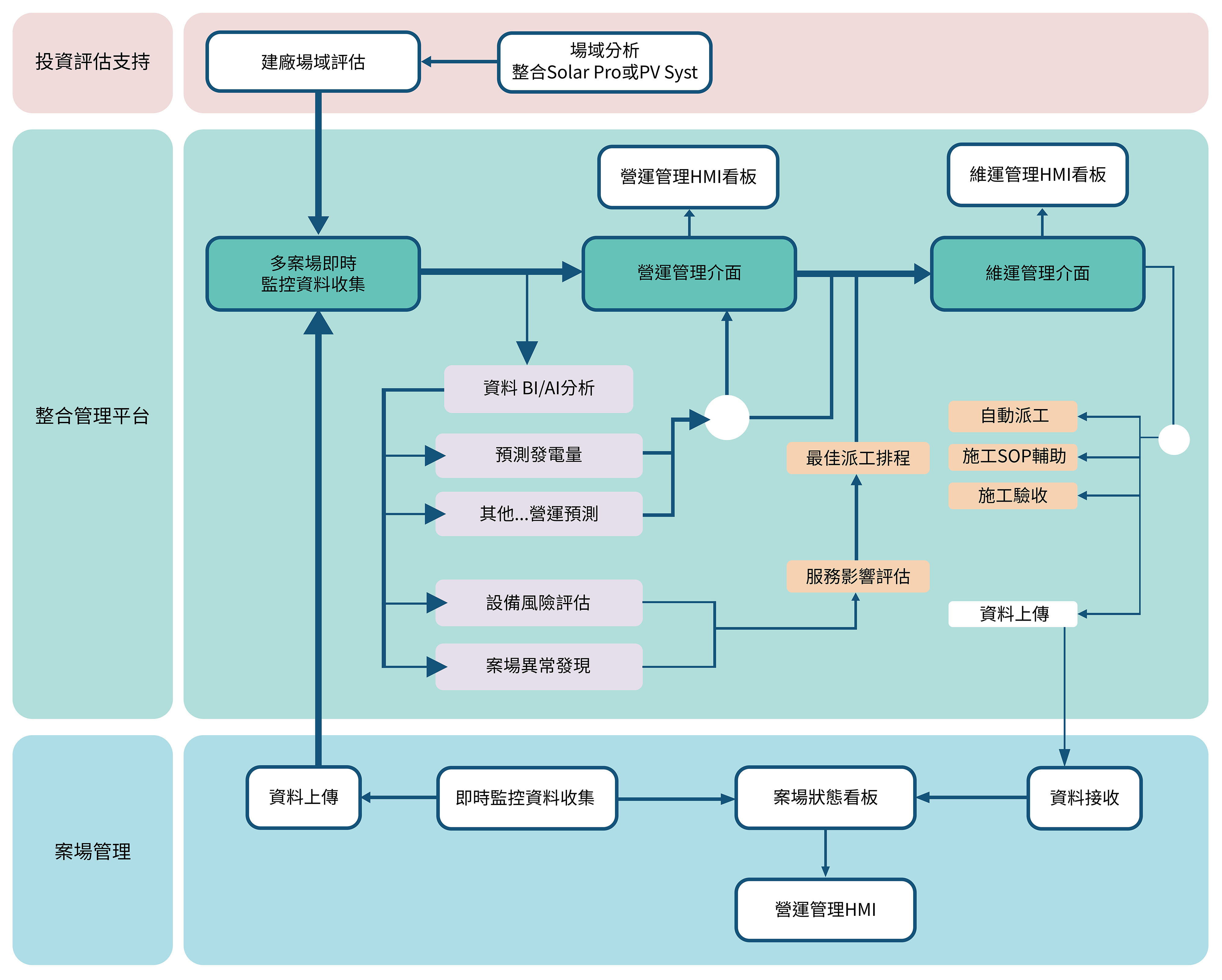 solarframework